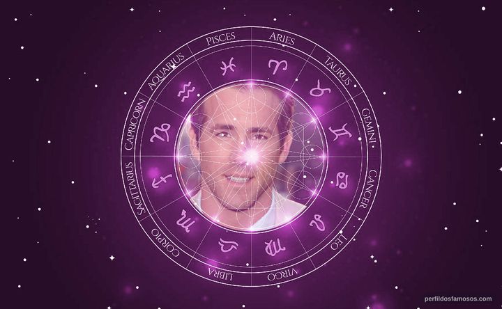 Imagem representando o mapa astral de Ryan Reynolds