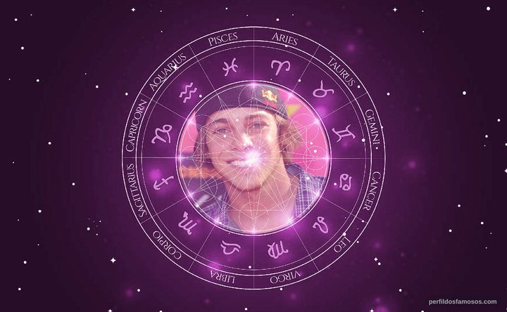 Imagem representando o mapa astral de Ryan Sheckler
