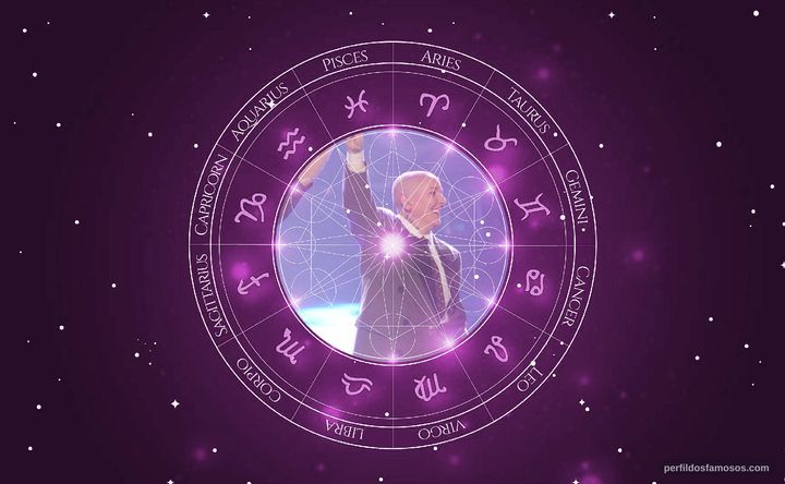 Imagem representando o mapa astral de Ryan Tedder