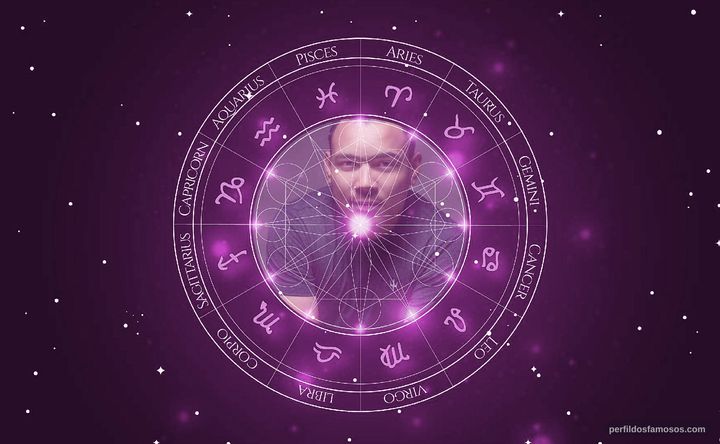 Imagem representando o mapa astral de Ryan Vasquez