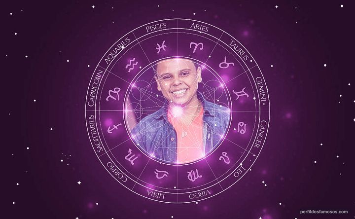 Imagem representando o mapa astral de Ryandro Campos