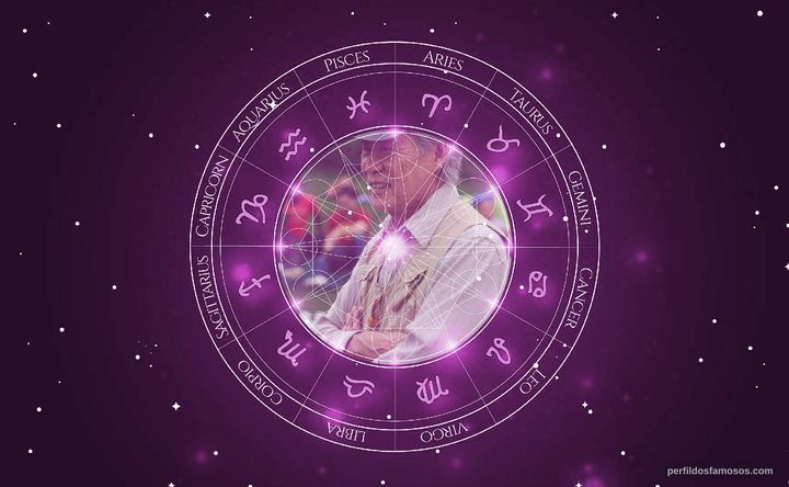 Imagem representando o mapa astral de Sab Shimono