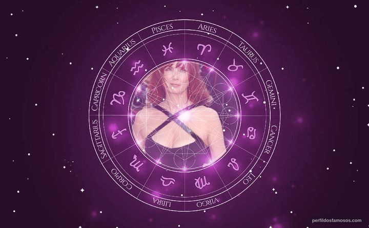 Imagem representando o mapa astral de Sabine Azéma