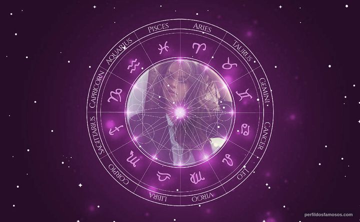 Imagem representando o mapa astral de Sabrina Bartlett