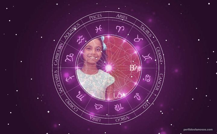Imagem representando o mapa astral de Sabrina Nonata