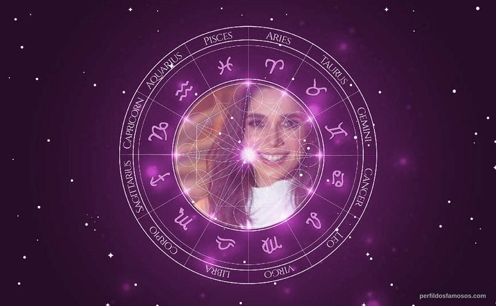 Imagem representando o mapa astral de Sabrina Petraglia 