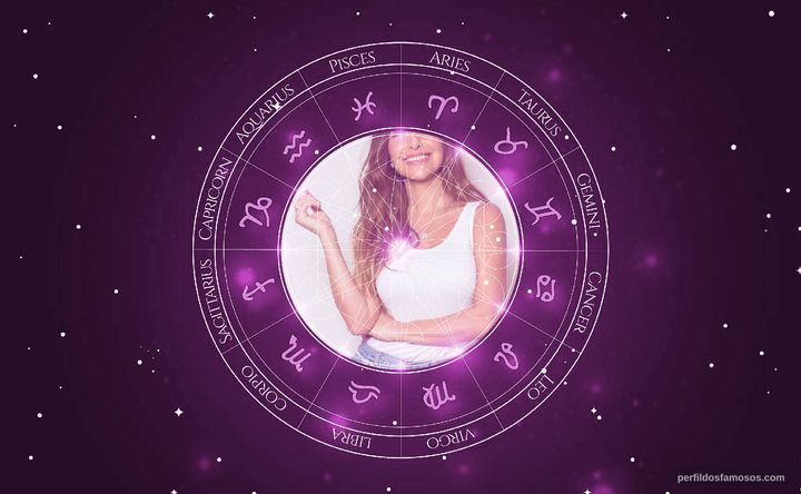 Imagem representando o mapa astral de Sabrina Sato
