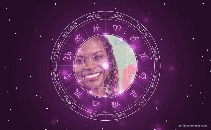 Imagem representando o mapa astral de Sabrina Souza