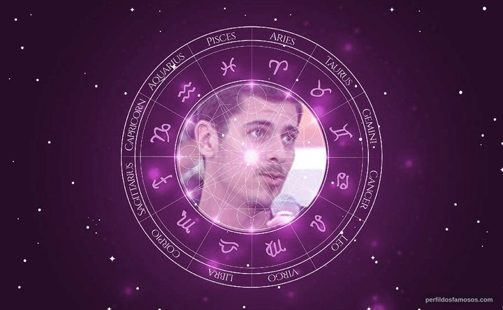 Imagem representando o mapa astral de Sacha Bali