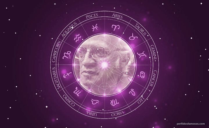 Imagem representando o mapa astral de Sadi Cabral