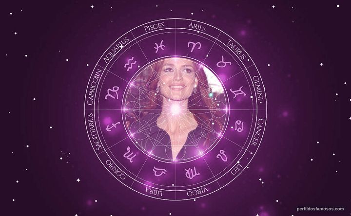 Imagem representando o mapa astral de Saffron Burrows