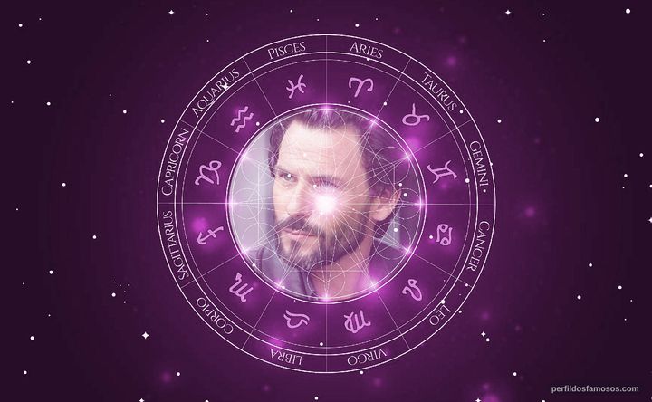 Imagem representando o mapa astral de Sagamore Stévenin