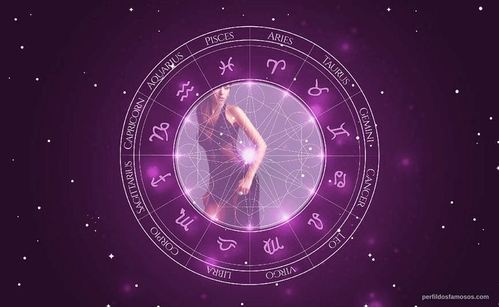 Imagem representando o mapa astral de Sahara Knite