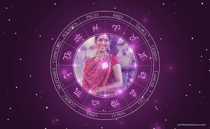 Imagem representando o mapa astral de Sakshi Tanwar