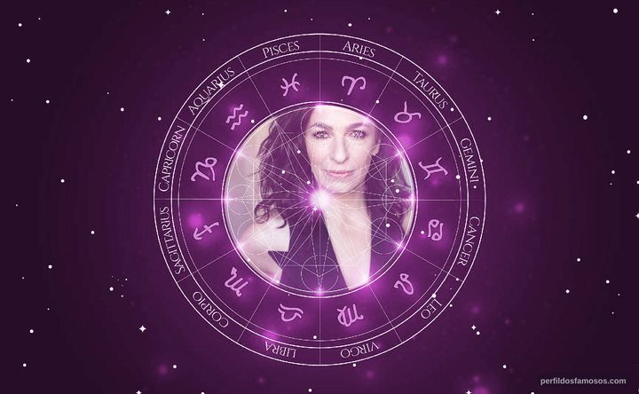 Imagem representando o mapa astral de Salli Saffioti