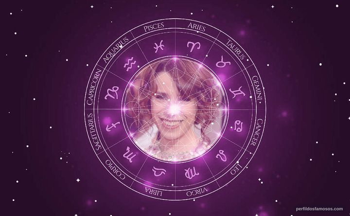 Imagem representando o mapa astral de Sally Hawkins