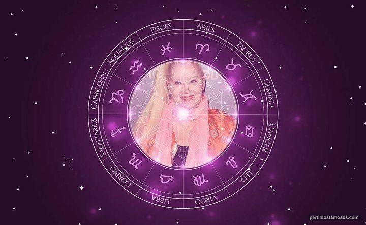 Imagem representando o mapa astral de Sally Kirkland