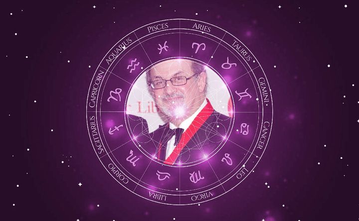 Imagem representando o mapa astral de Salman Rushdie