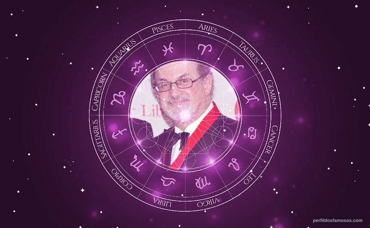 Imagem representando o mapa astral de Salman Rushdie