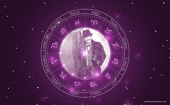 Imagem representando o mapa astral de Salo Pasik