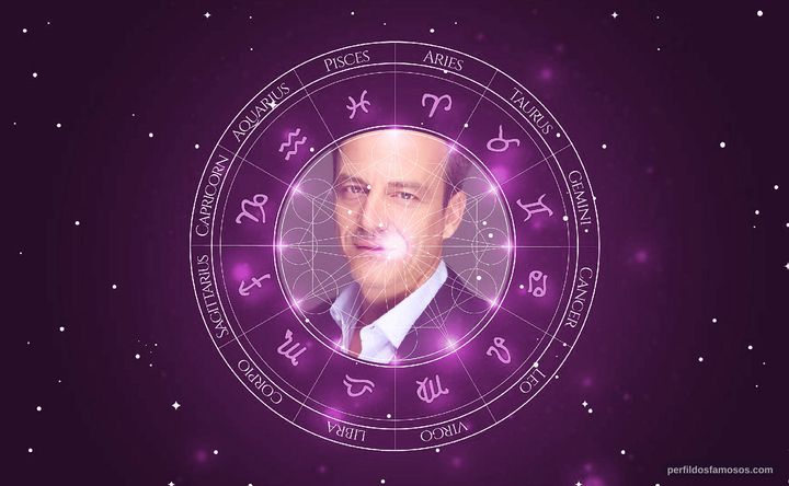 Imagem representando o mapa astral de Salvator Xuereb