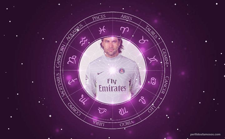 Imagem representando o mapa astral de Salvatore Sirigu