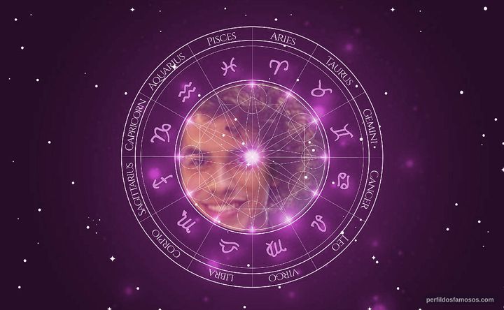 Imagem representando o mapa astral de Sam Alves