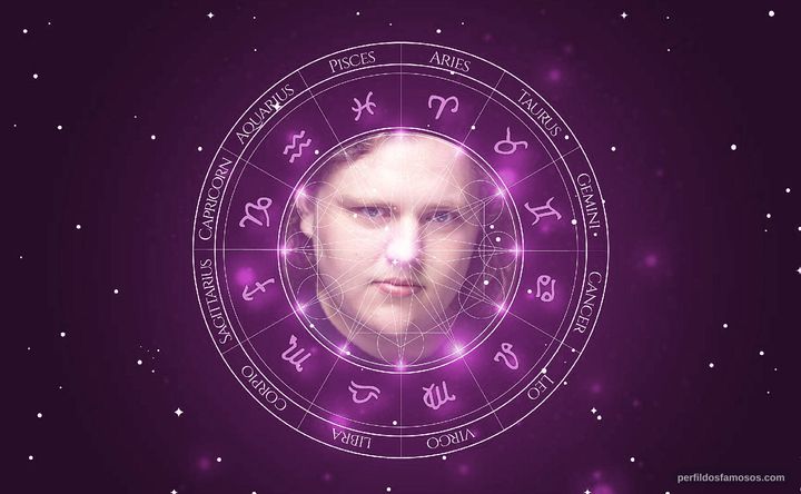 Imagem representando o mapa astral de Sam Coleman