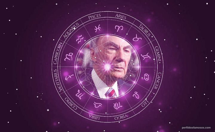 Imagem representando o mapa astral de Sam Donaldson