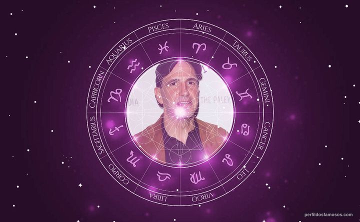 Imagem representando o mapa astral de Sam Lloyd