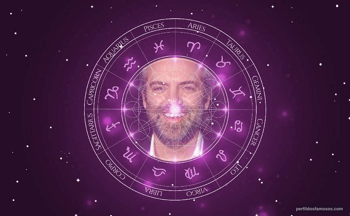 Imagem representando o mapa astral de Sam Mendes