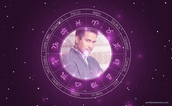 Imagem representando o mapa astral de Sam Milby