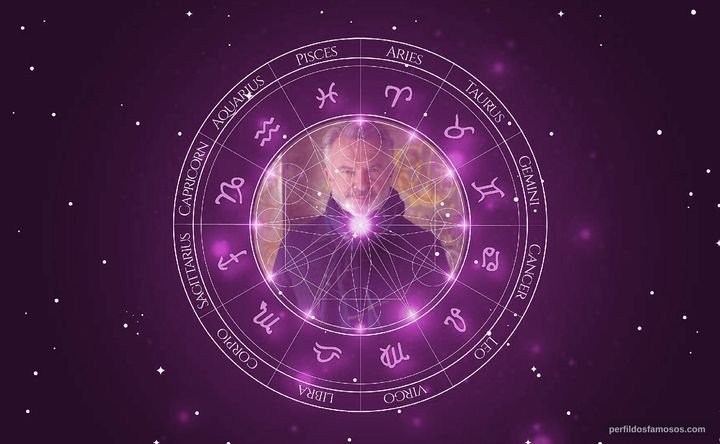 Imagem representando o mapa astral de Sam Neill