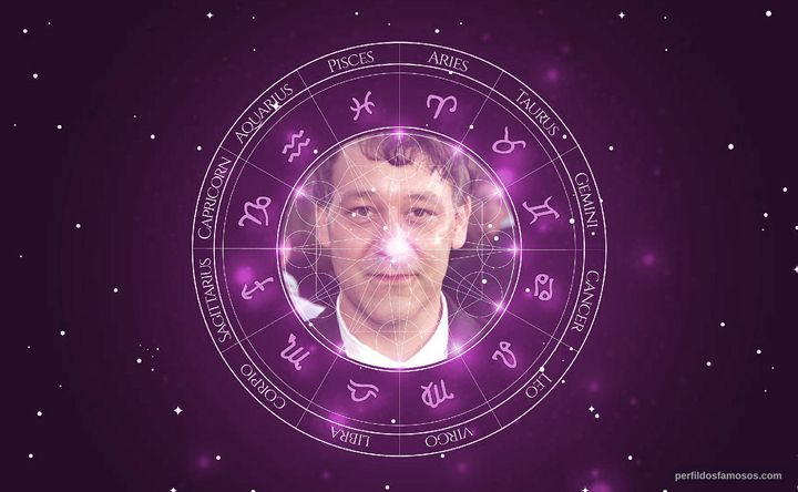 Imagem representando o mapa astral de Sam Raimi