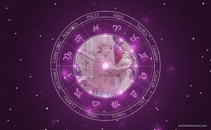 Imagem representando o mapa astral de Sam Shamshak