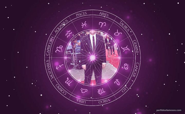 Imagem representando o mapa astral de Sam Smith