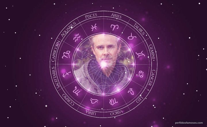 Imagem representando o mapa astral de Sam Trammell