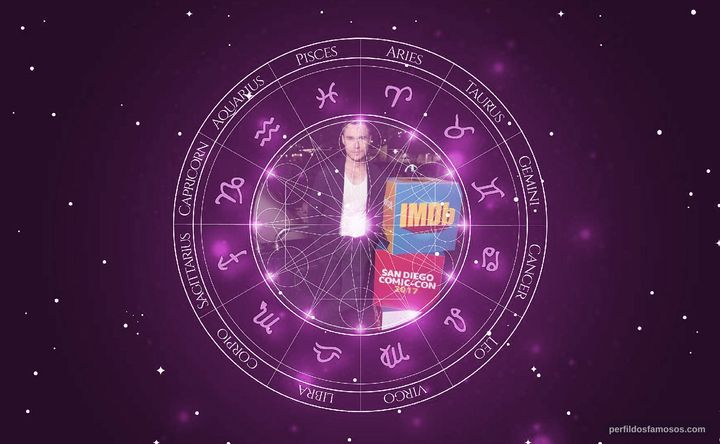 Imagem representando o mapa astral de Sam Underwood