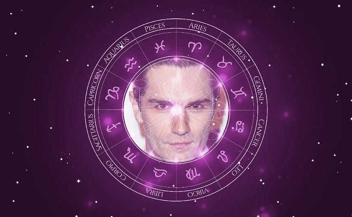 Imagem representando o mapa astral de Sam Witwer