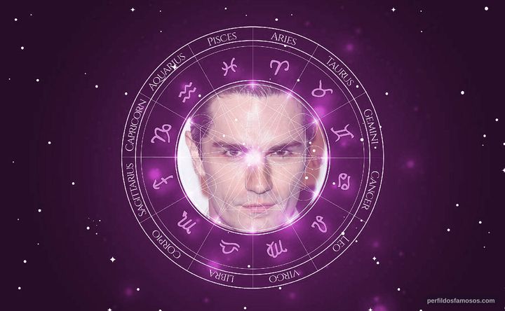 Imagem representando o mapa astral de Sam Witwer