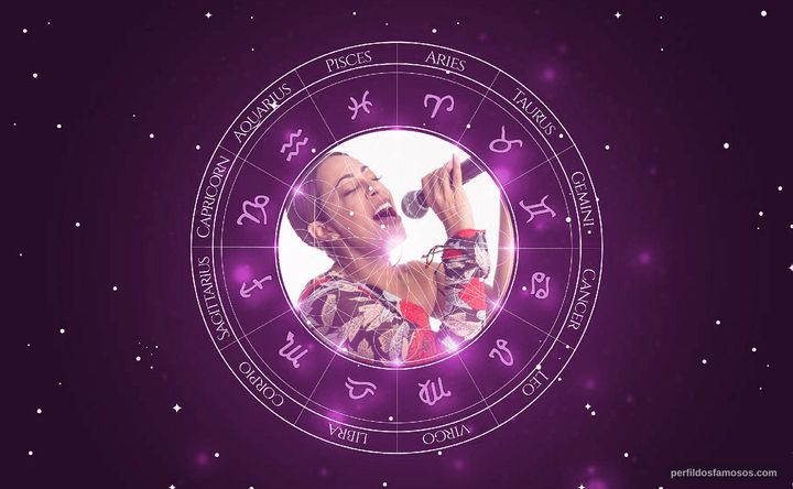 Imagem representando o mapa astral de Samantha 