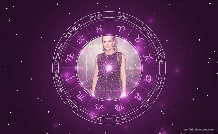 Imagem representando o mapa astral de Samantha Smith