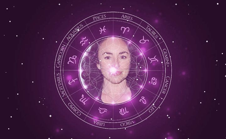 Imagem representando o mapa astral de Samantha Spiro