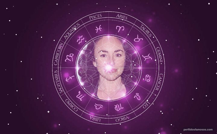 Imagem representando o mapa astral de Samantha Spiro