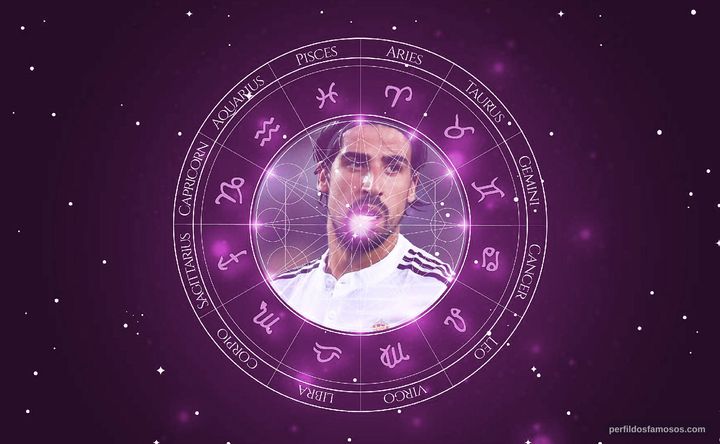 Imagem representando o mapa astral de Sami Khedira