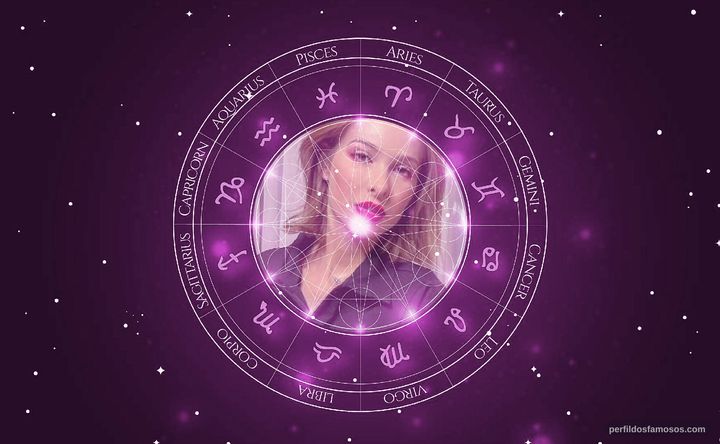 Imagem representando o mapa astral de Sammy Lee
