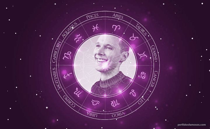 Imagem representando o mapa astral de Samuel Barnett