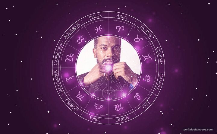 Imagem representando o mapa astral de Samuel de Assis