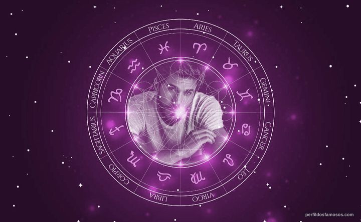 Imagem representando o mapa astral de Samuel Edwards