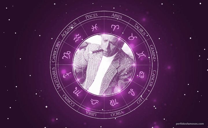 Imagem representando o mapa astral de Samuel Fuller